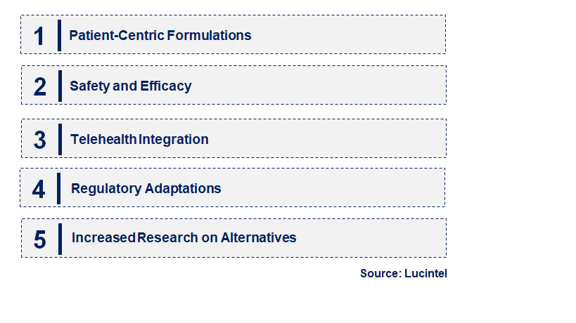 Emerging Trends in the Injectable Benzodiazepine Market